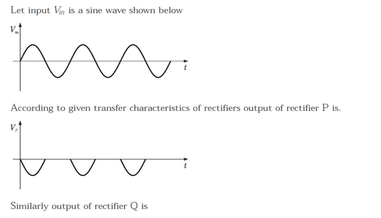 Gate EE-2008 Question Paper With Solutions