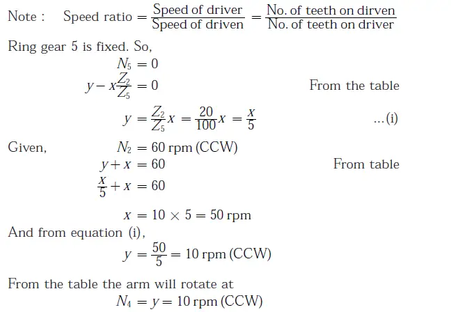 Gate ME-2009 Question Paper With Solutions