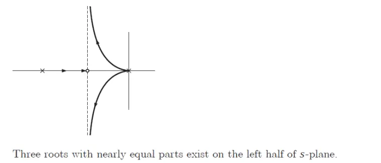 Gate EE-2011 Question Paper With Solutions