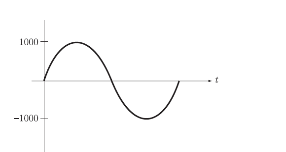 Gate EE-2013 Question Paper With Solutions