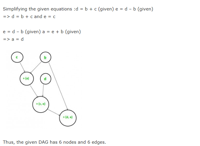 Gate CS-2014-3 Question Paper With Solutions
