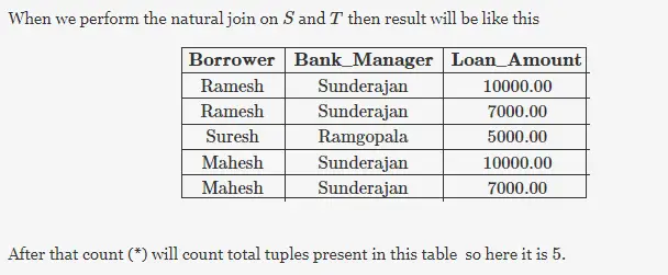 Gate CS-2011 Question Paper With Solutions