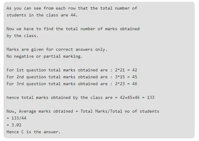 Gate CS-2014-3 Question Paper With Solutions