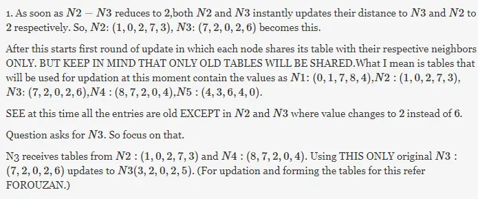 Gate CS-2011 Question Paper With Solutions
