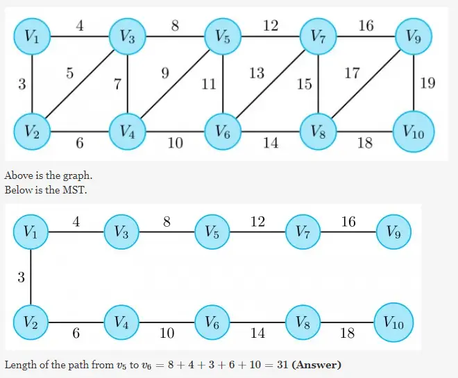 Gate CS-2011 Question Paper With Solutions