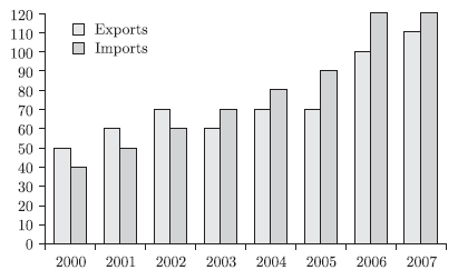Gate EC-2014 - 1 Question Paper With Solutions