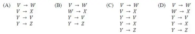Gate CS-2017-1 Question Paper With Solutions