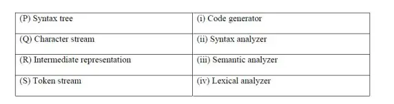 Gate CS-2017-2 Question Paper With Solutions