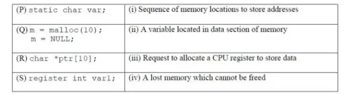 Gate CS-2017-2 Question Paper With Solutions
