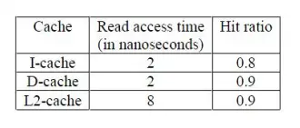 Gate CS-2017-2 Question Paper With Solutions