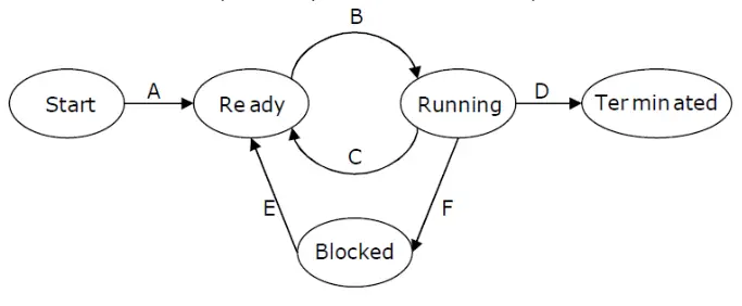 Gate CS-2009 Question Paper With Solutions