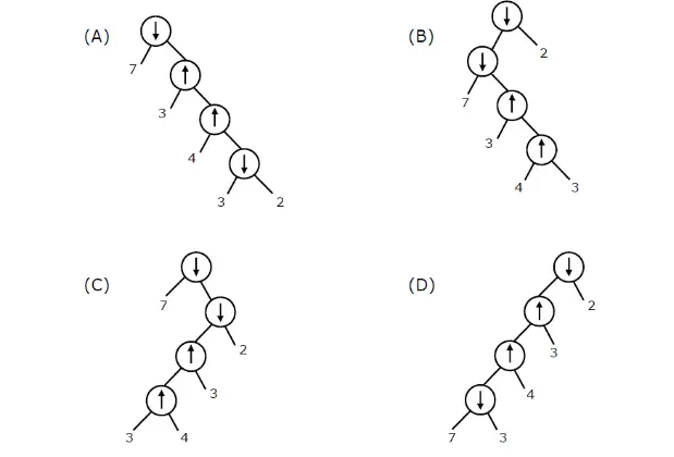 Gate CS-2011 Question Paper With Solutions
