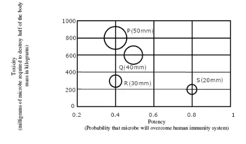 Gate CS-2011 Question Paper With Solutions