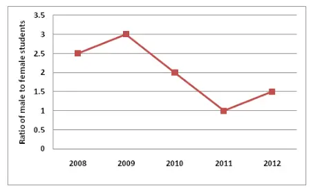 Gate CS-2014-3 Question Paper With Solutions