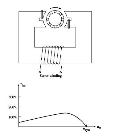Shaded pole type single phase induction motor