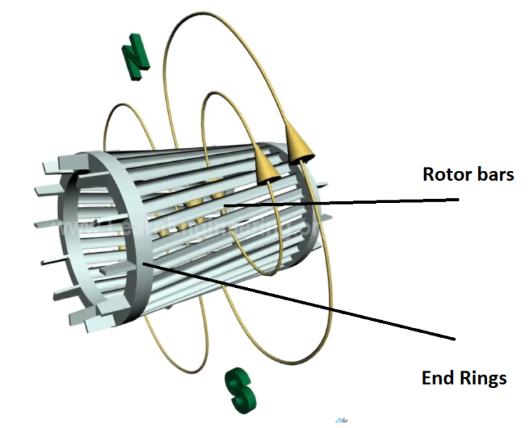 Single phase induction Motor rotor