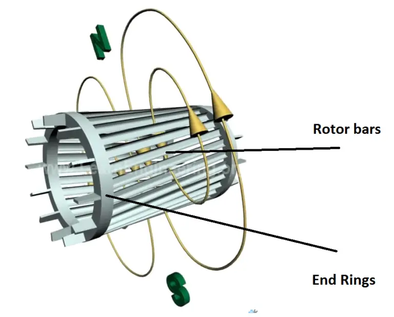 Practical application of single phase induction motor