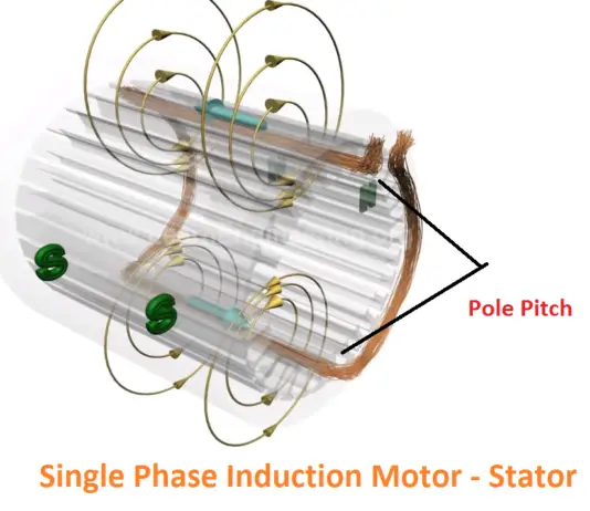 Single phase induction Motor rotor | Electrical4u