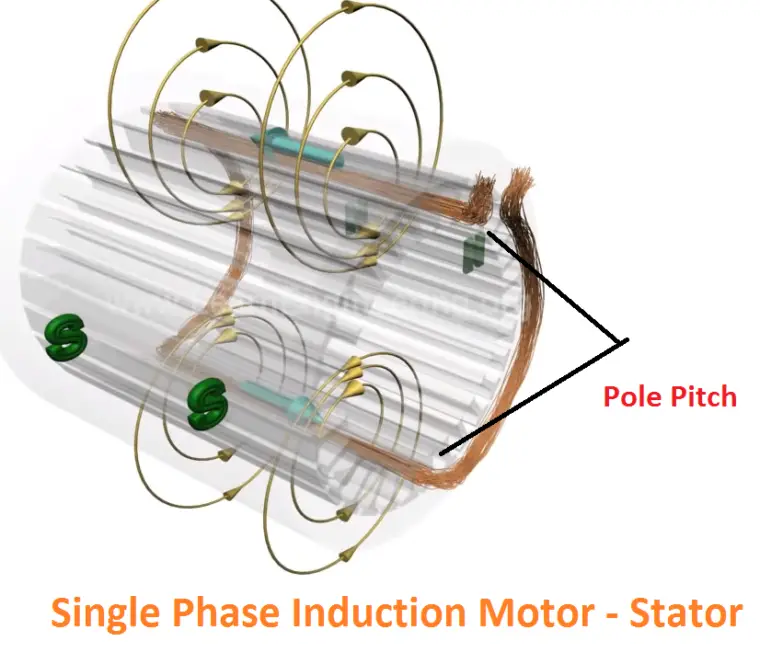 Single phase induction Motor stator