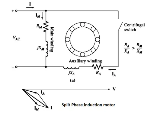 Split Phase induction motor Torque Speed Curve | Electrical4u
