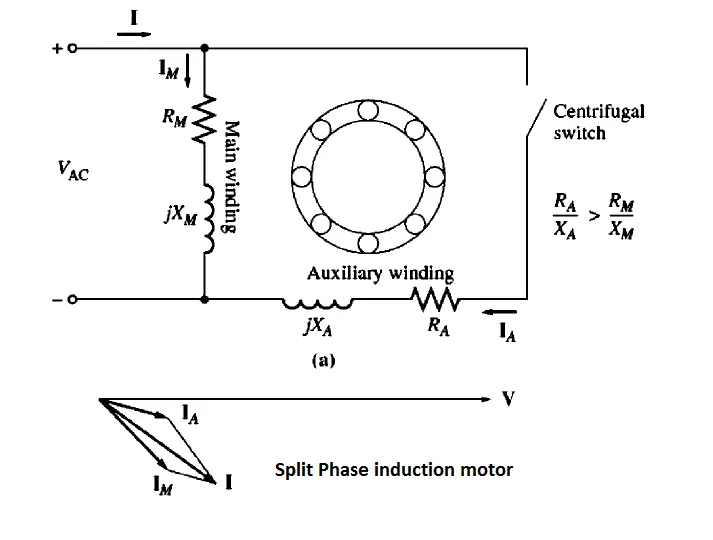 Split Phase induction motor
