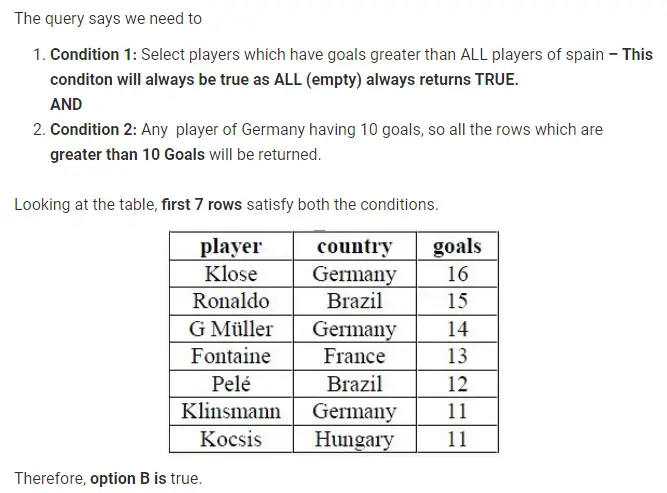 Gate CS-2017-2 Question Paper With Solutions