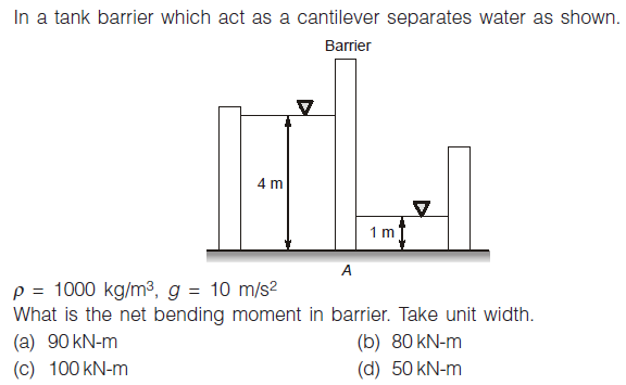 Gate ME-2020-1 Question Paper With Solutions