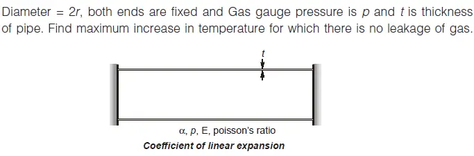 Gate ME-2020-2 Question Paper With Solutions