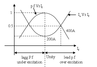 Gate EE-2019 Question Paper With Solutions
