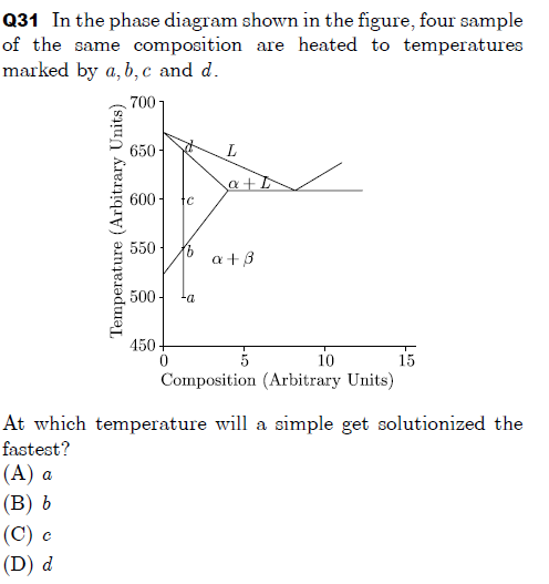 Gate ME-2016-2 Question Paper With Solutions