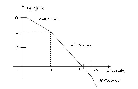 Gate EE-2019 Question Paper With Solutions