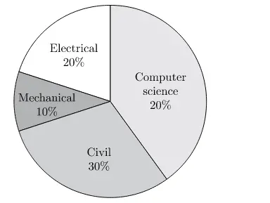 Gate EE-2015-1 Question Paper With Solutions