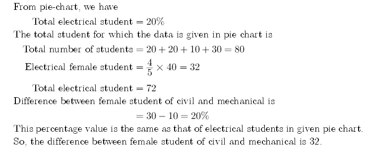 Gate EE-2015-1 Question Paper With Solutions