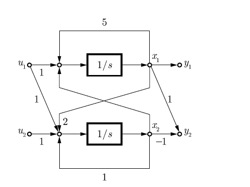 Gate EE-2015-1 Question Paper With Solutions