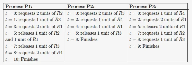 Gate CS-2009 Question Paper With Solutions