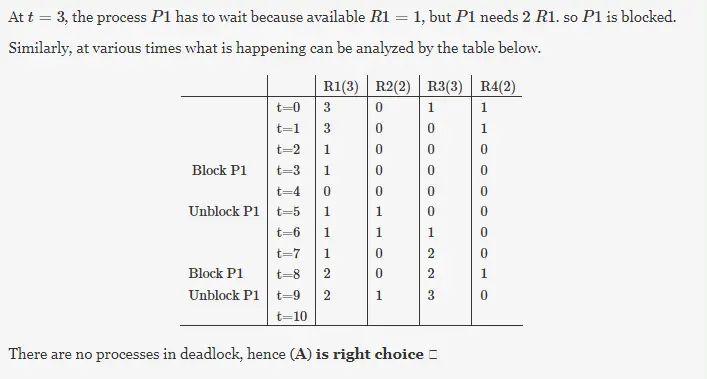 Gate CS-2009 Question Paper With Solutions