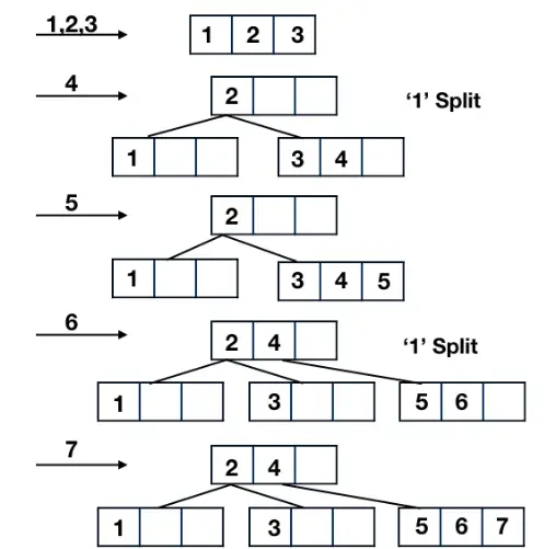 Gate CS-2008 Question Paper With Solutions