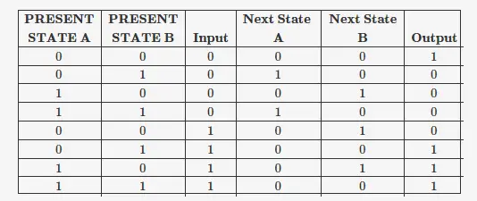 Gate CS-2009 Question Paper With Solutions