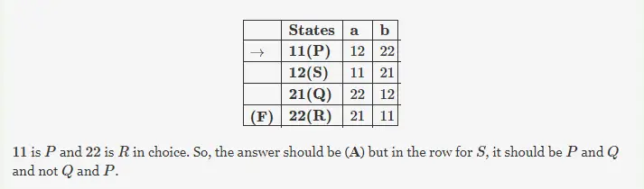 Gate CS-2008 Question Paper With Solutions
