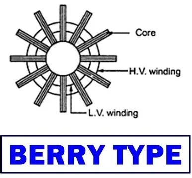 Berry Type transformer
