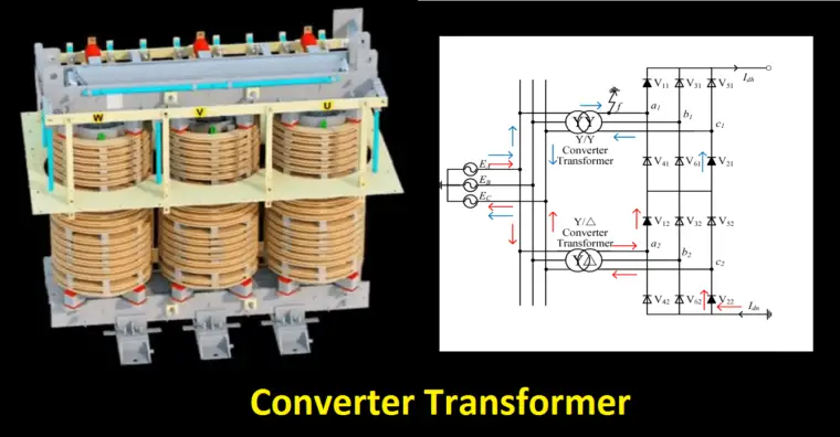 Converter duty Transformer-min