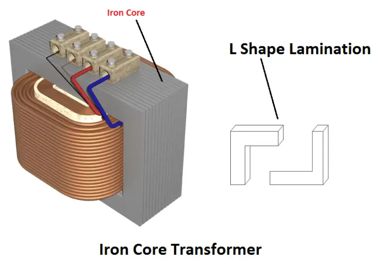 Iron Core Transformer