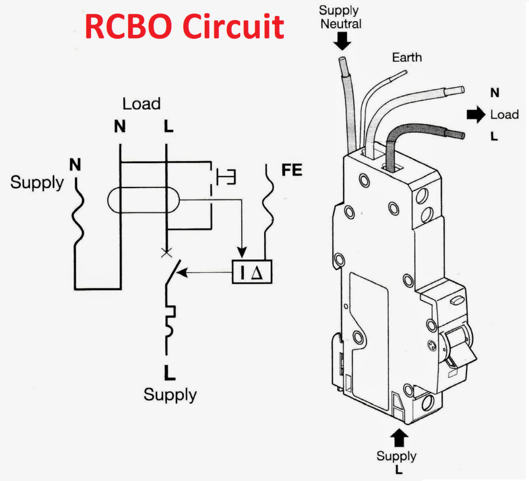 RCBO construction Electrical4u