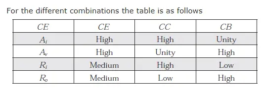 Gate EC-2003 Question Paper With Solutions