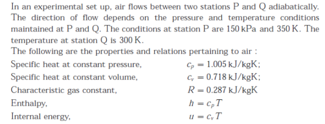 Gate ME-2011 Question Paper With Solutions