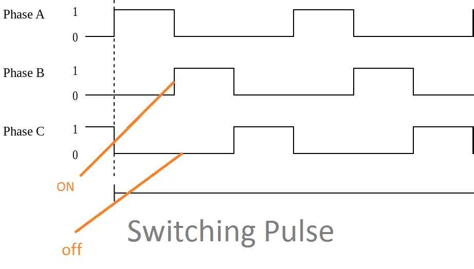 Switching Pulse of SRM