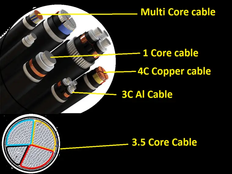 Types of electrical Cable