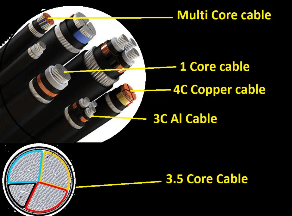 Types of cable insulation Electrical4u