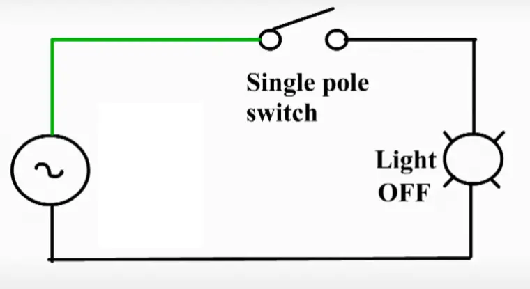 What Is Single Pole Single Throw Switch Spst Types Working