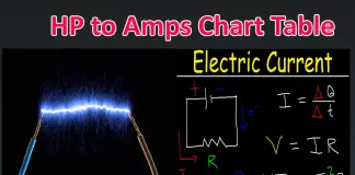 Hp to Amps Chart